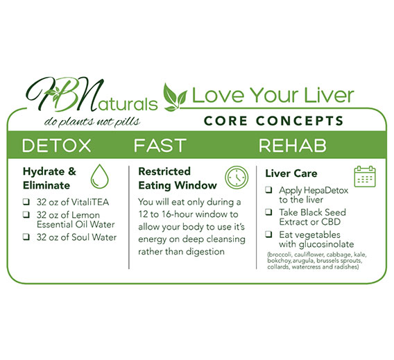 Love Your Liver Core Concepts