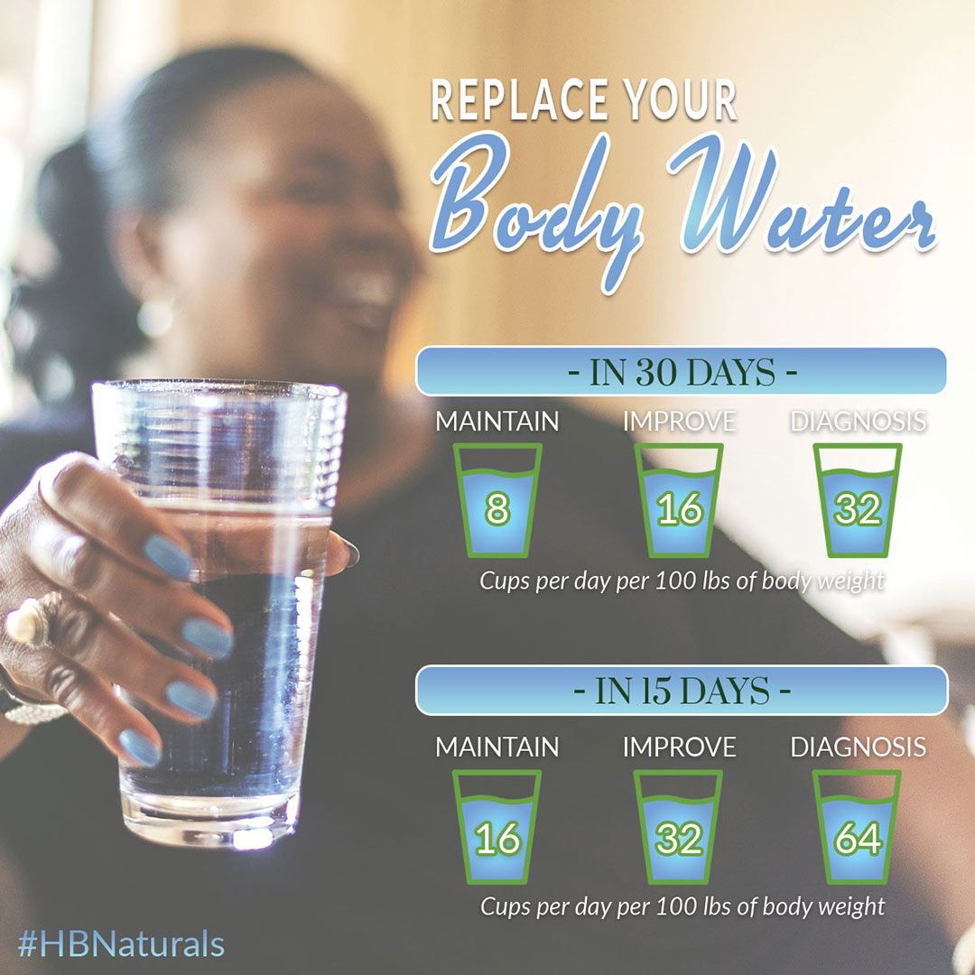 Replacing Your Body Water